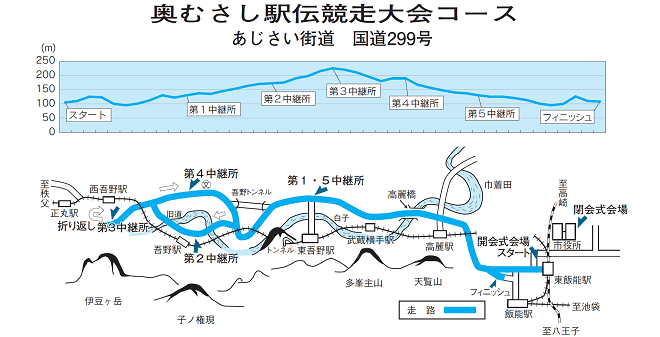 2016奥むさし駅伝map_01